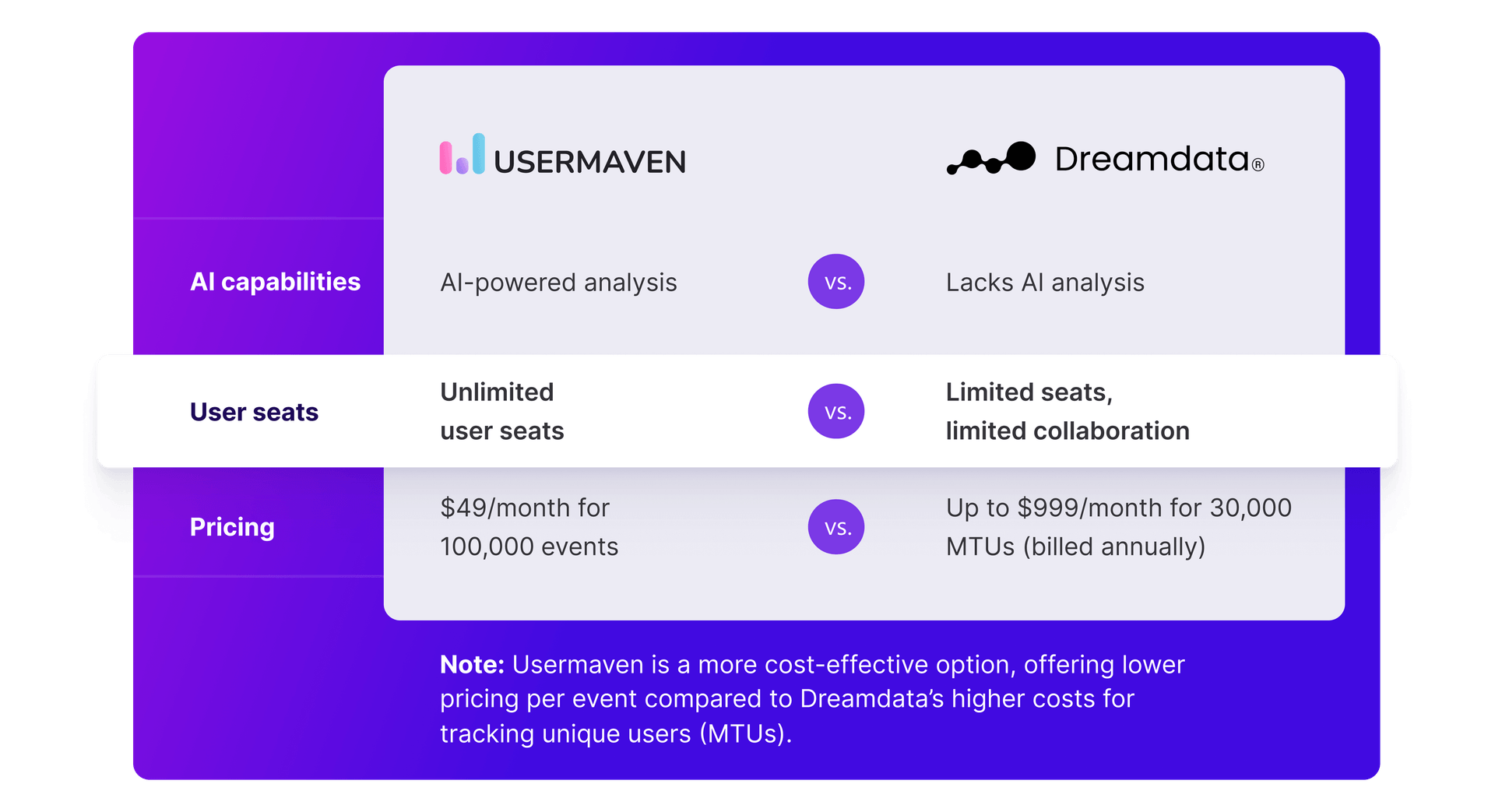The easiest website and product analytics platform