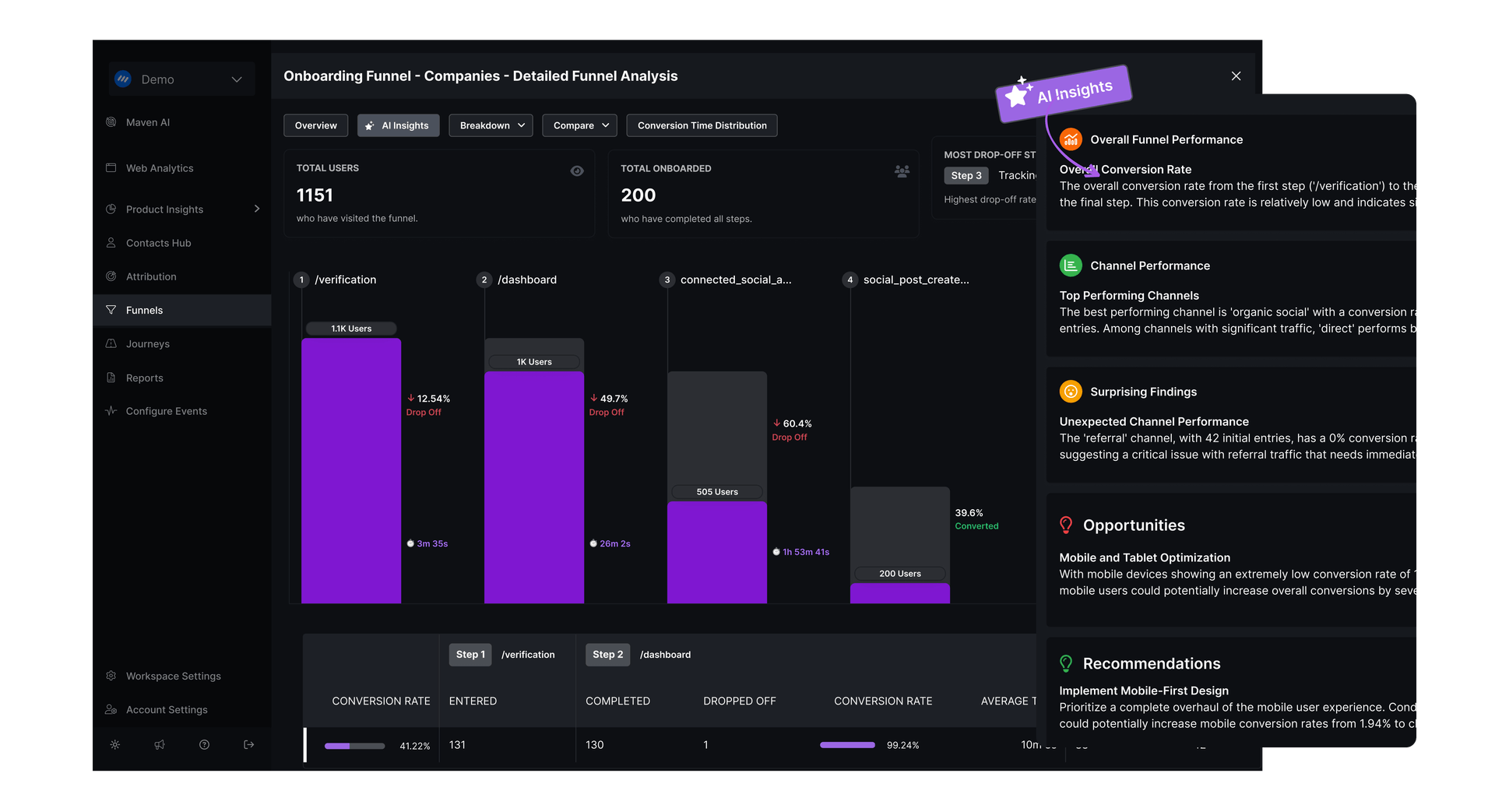 The easiest website and product analytics platform