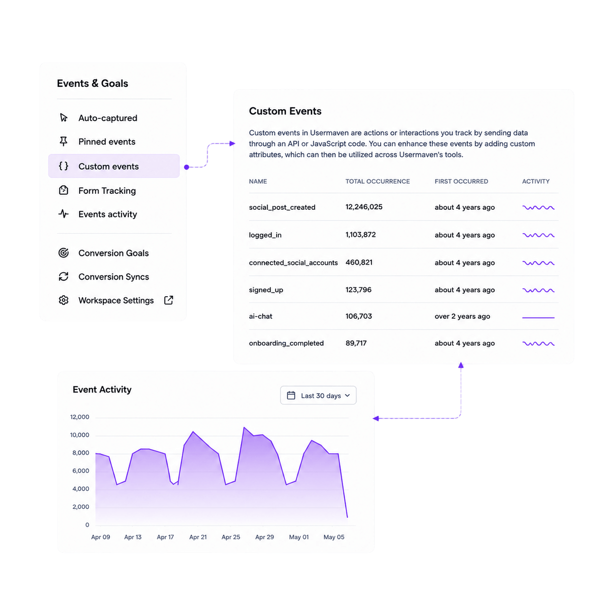 Custom event and tracking plan