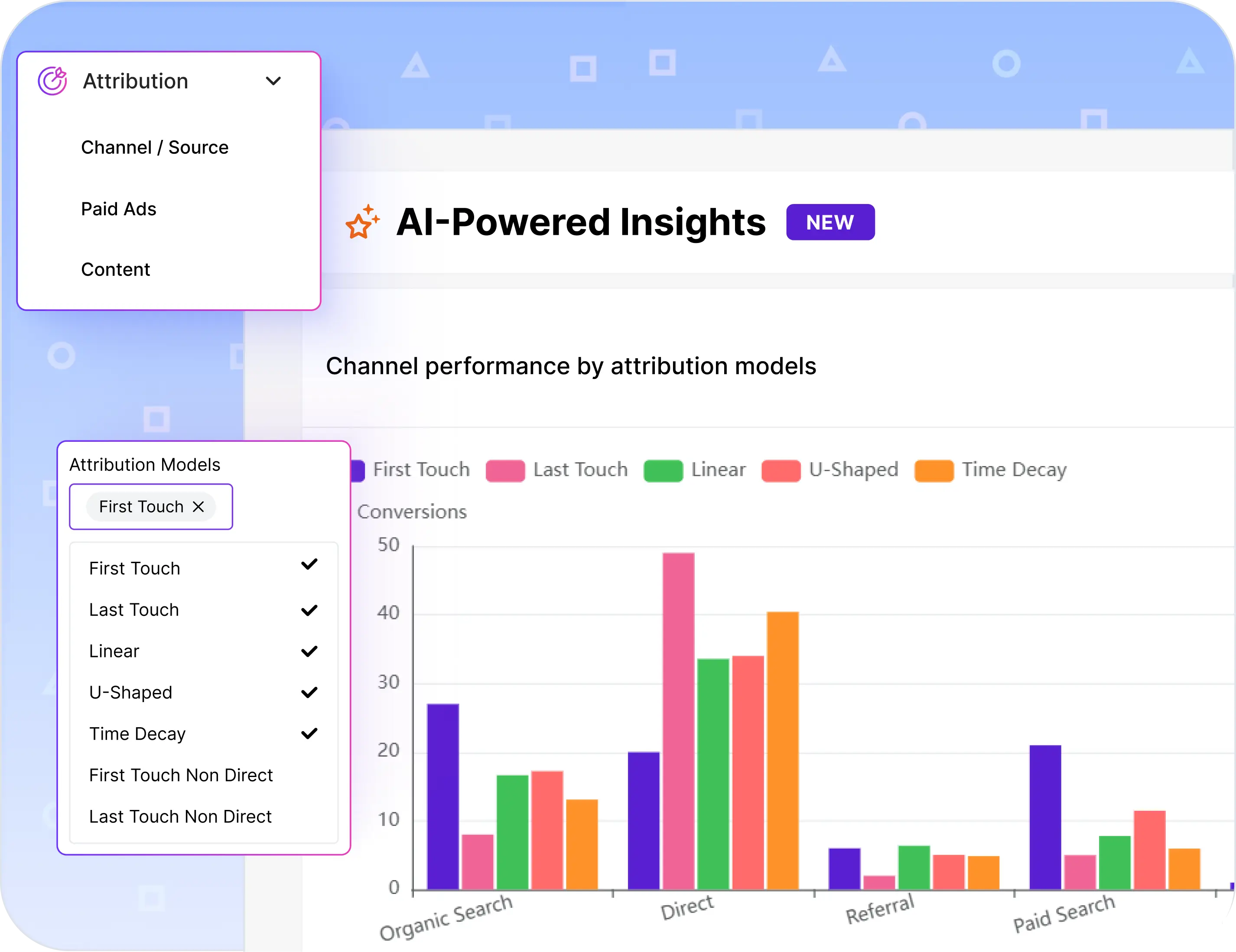 Optimize marketing channels for ROI