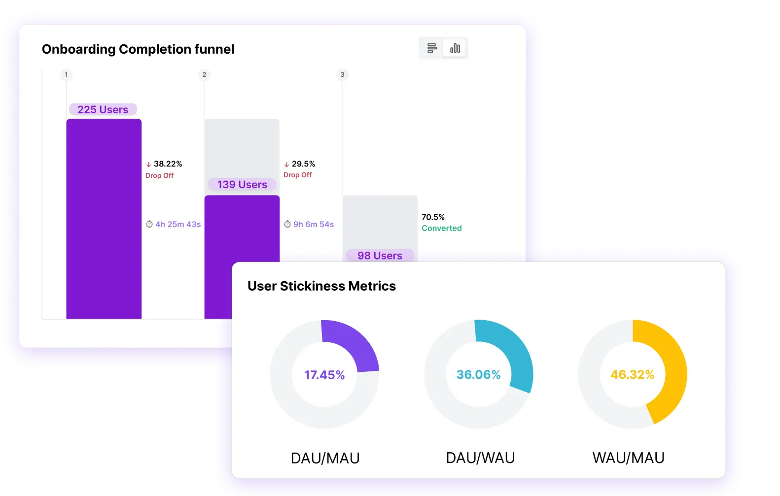 Product Analytics