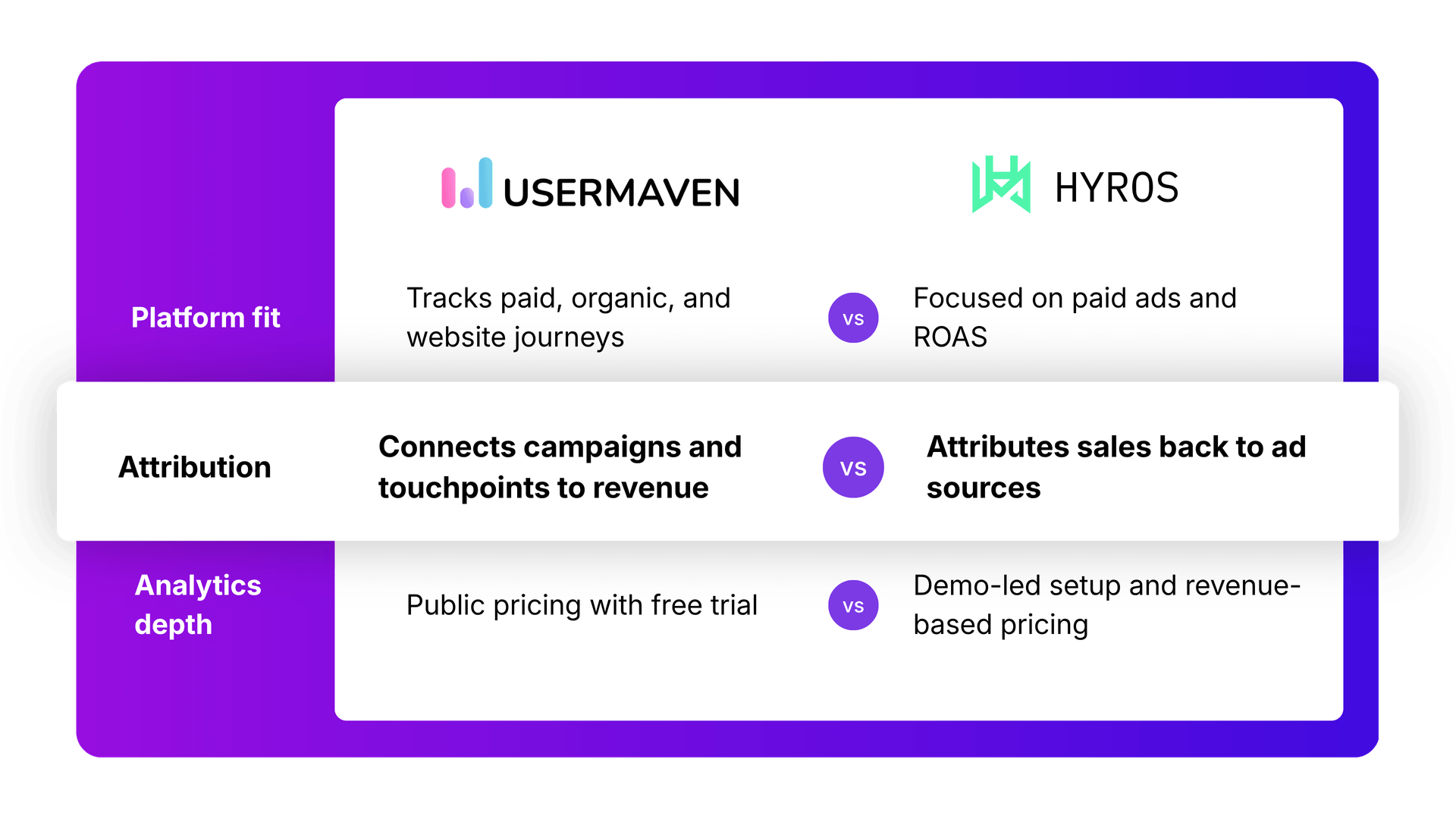 The easiest website and product analytics platform