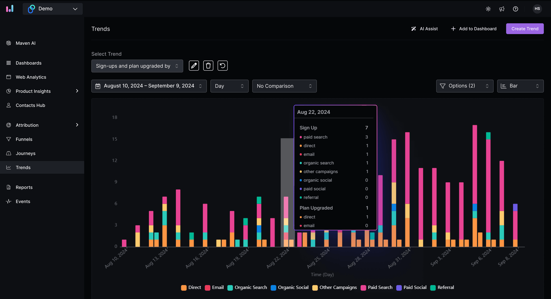The easiest website and product analytics platform