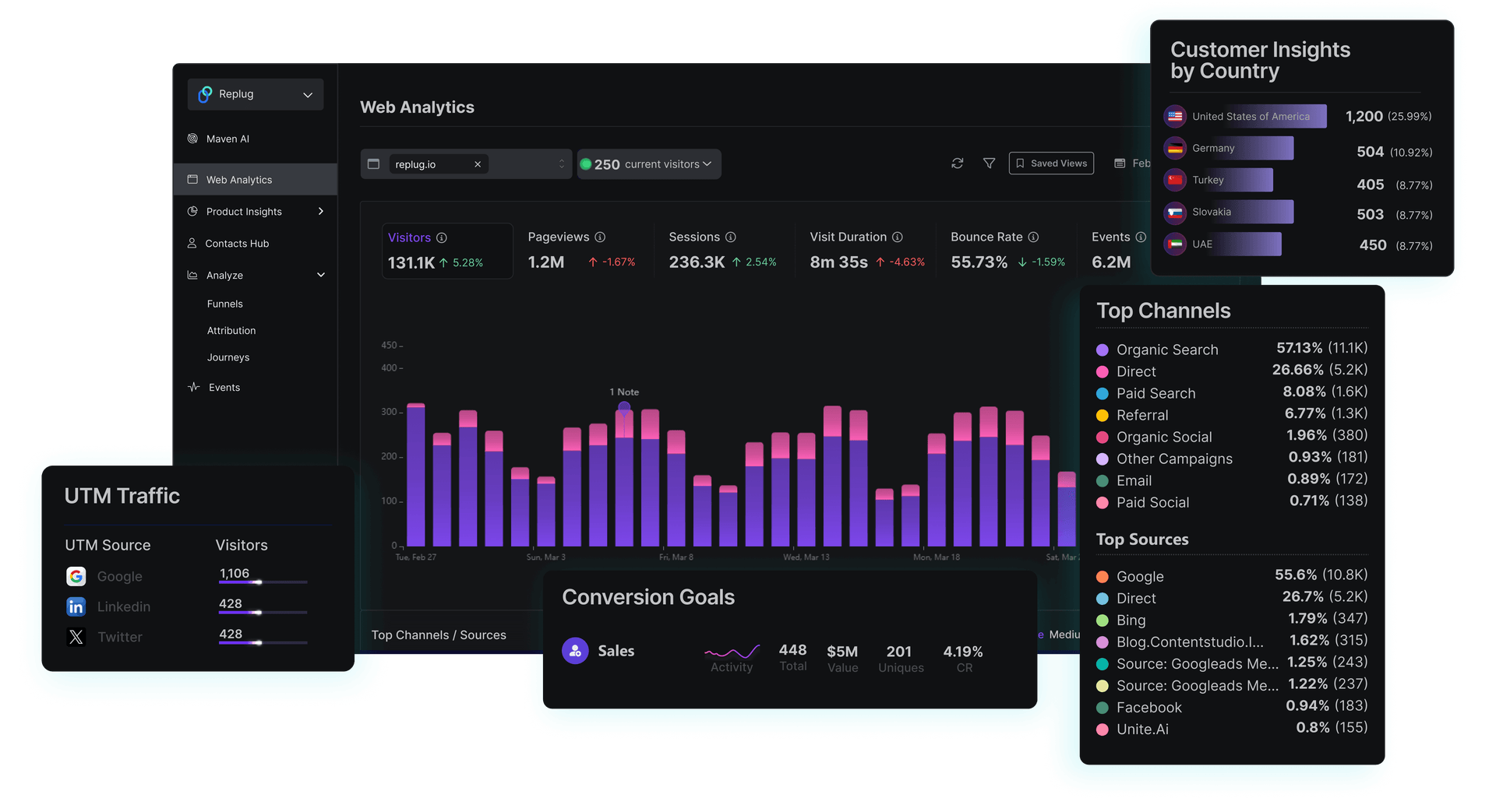 The easiest website and product analytics platform