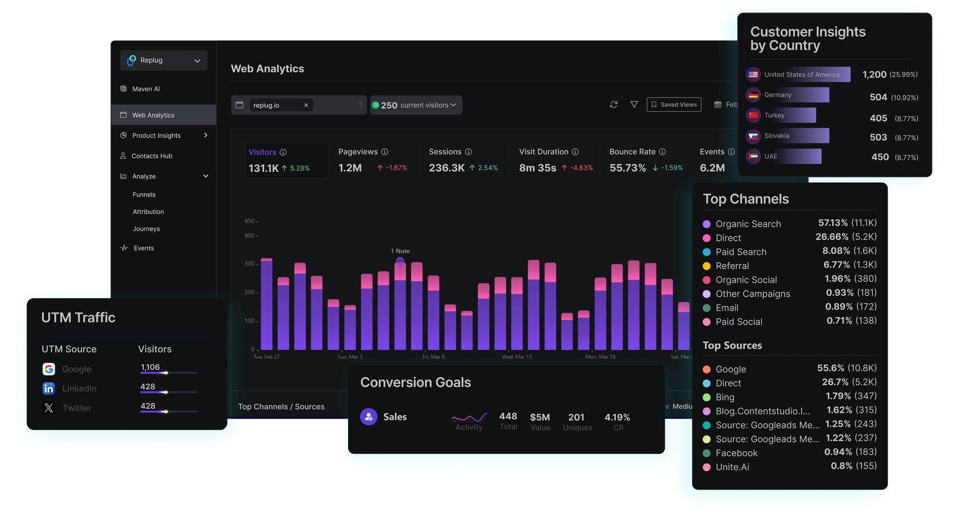 video temp