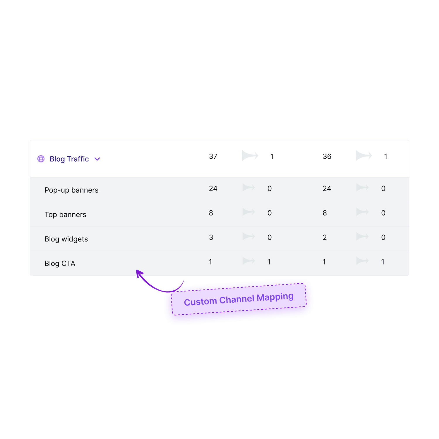 Custom channel mapping