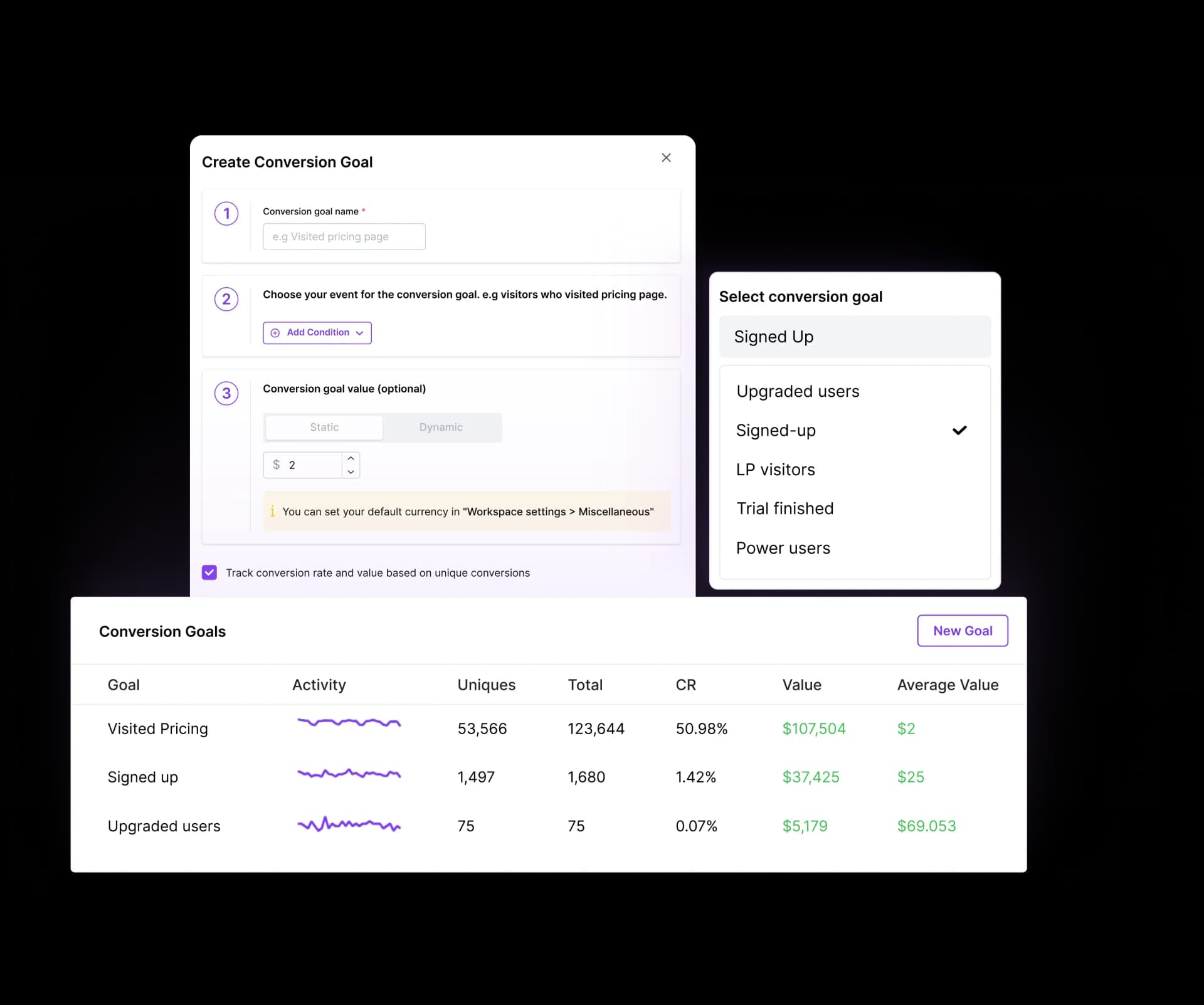 Usermaven’s touchpoint excellence