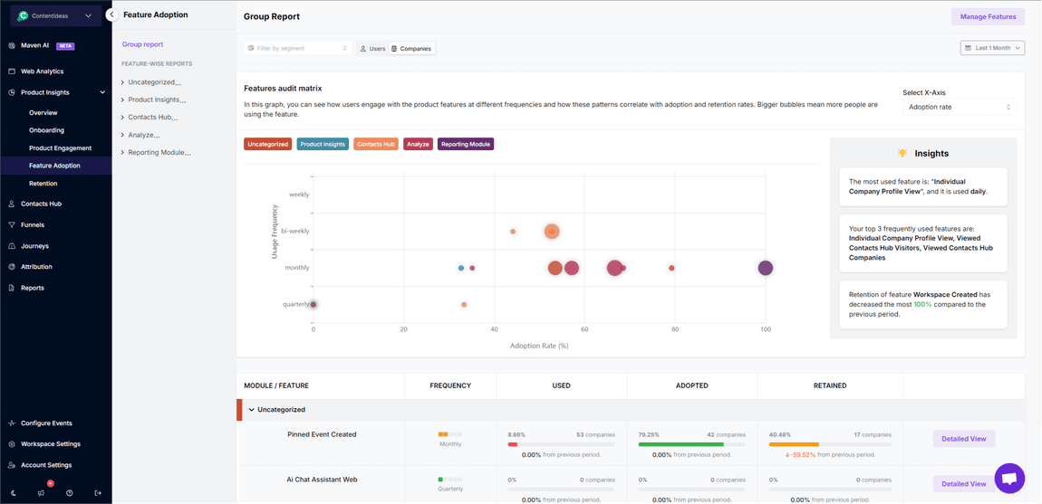 Feature Adoption