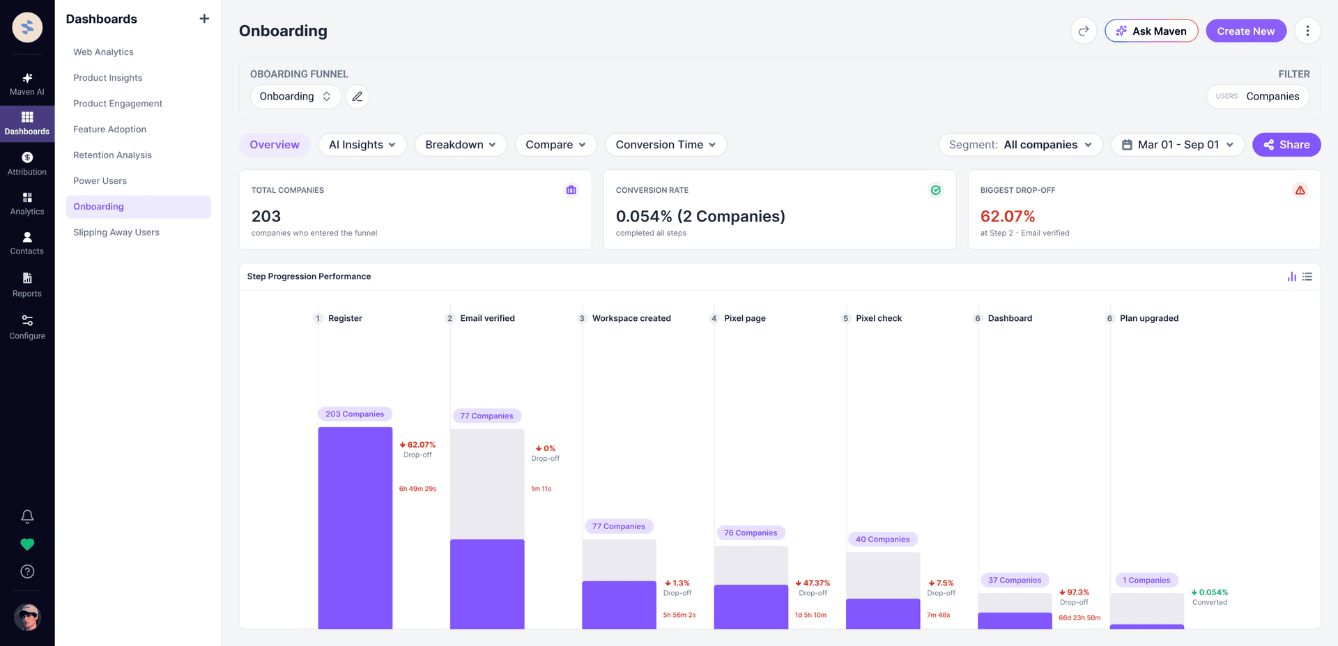 Onboarding