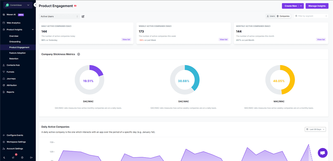 Product Engagement