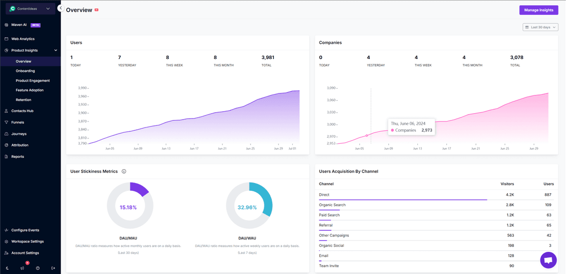 Product Insights