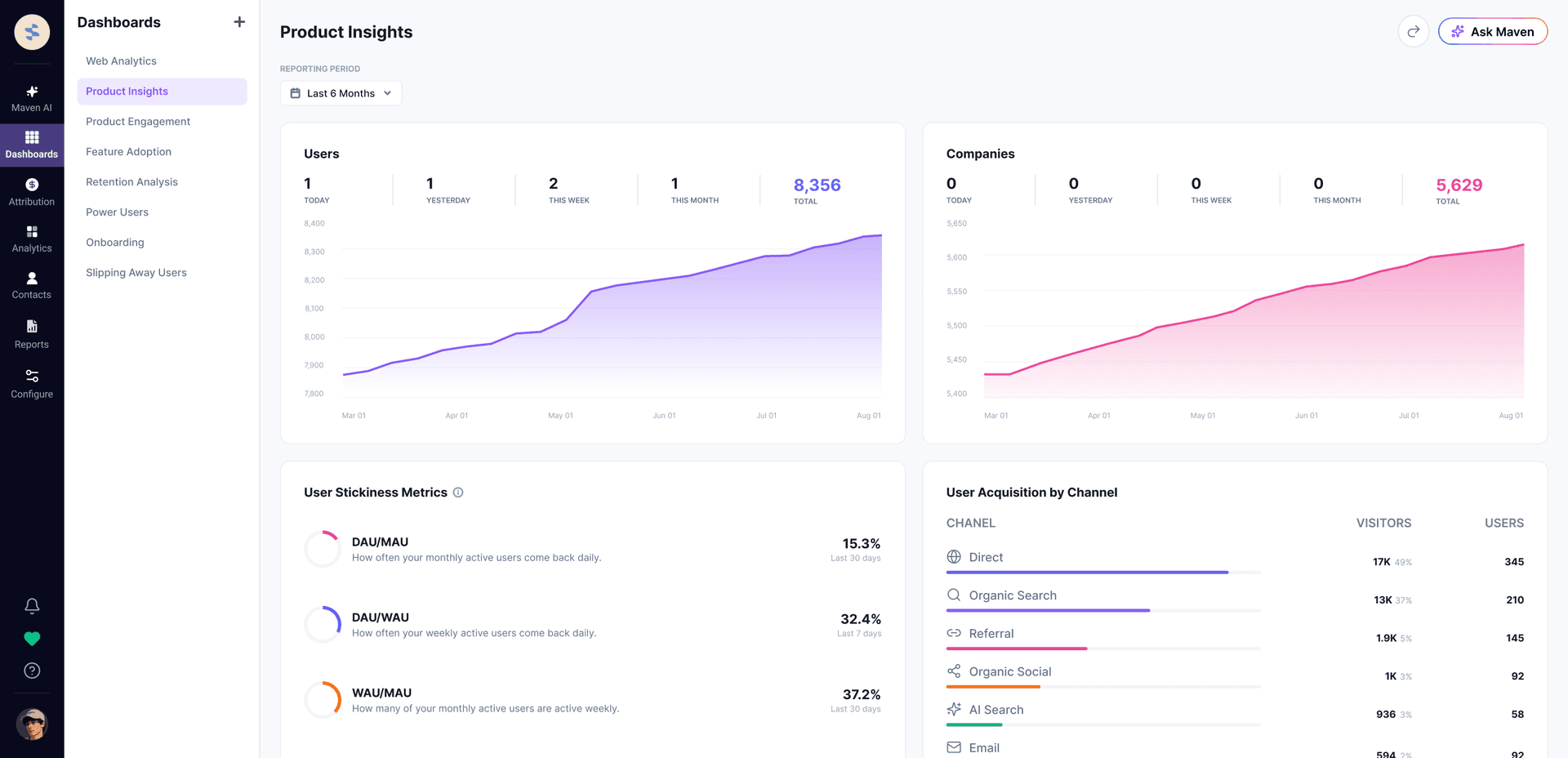 Product insights