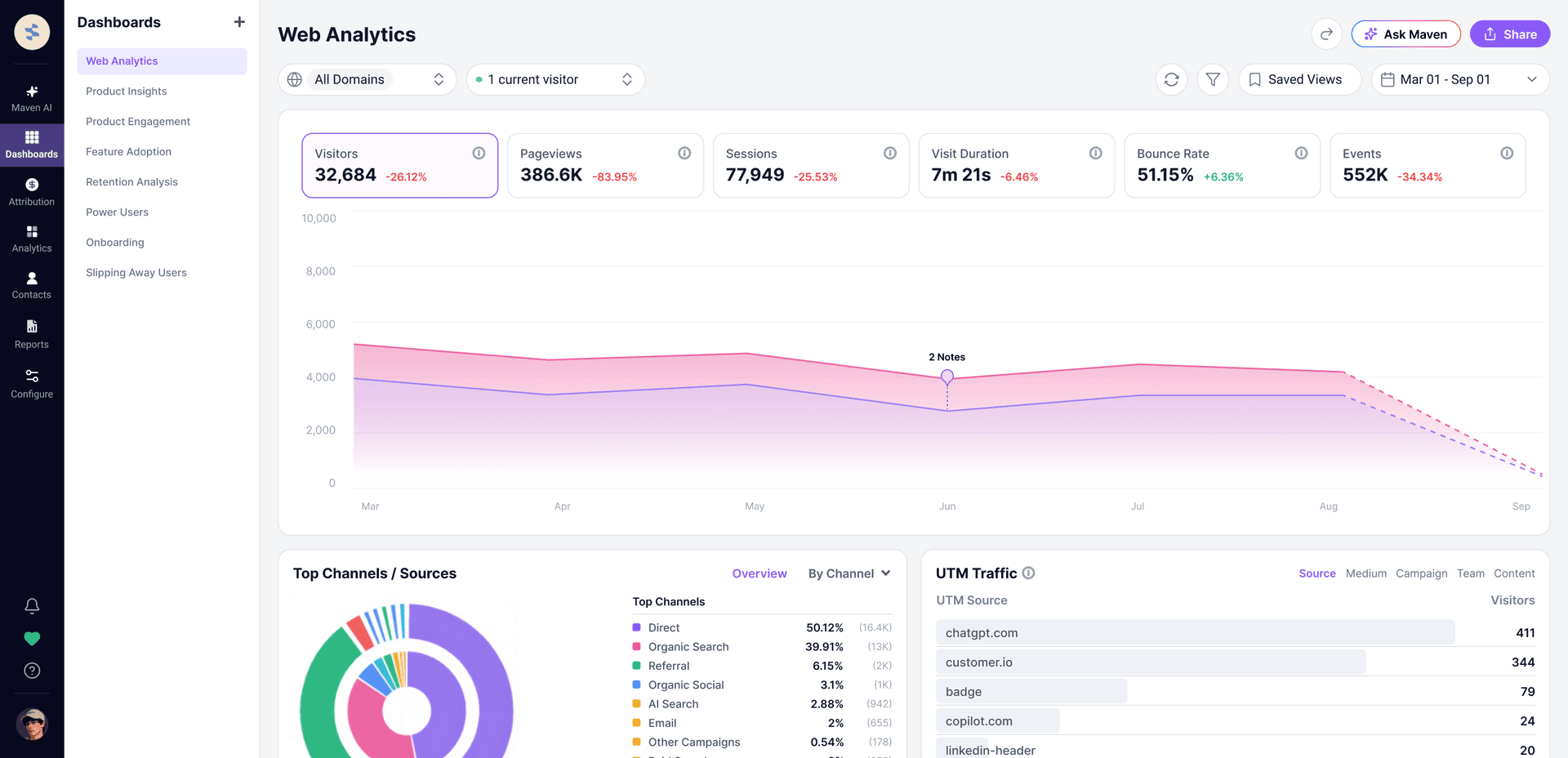 Website analytics