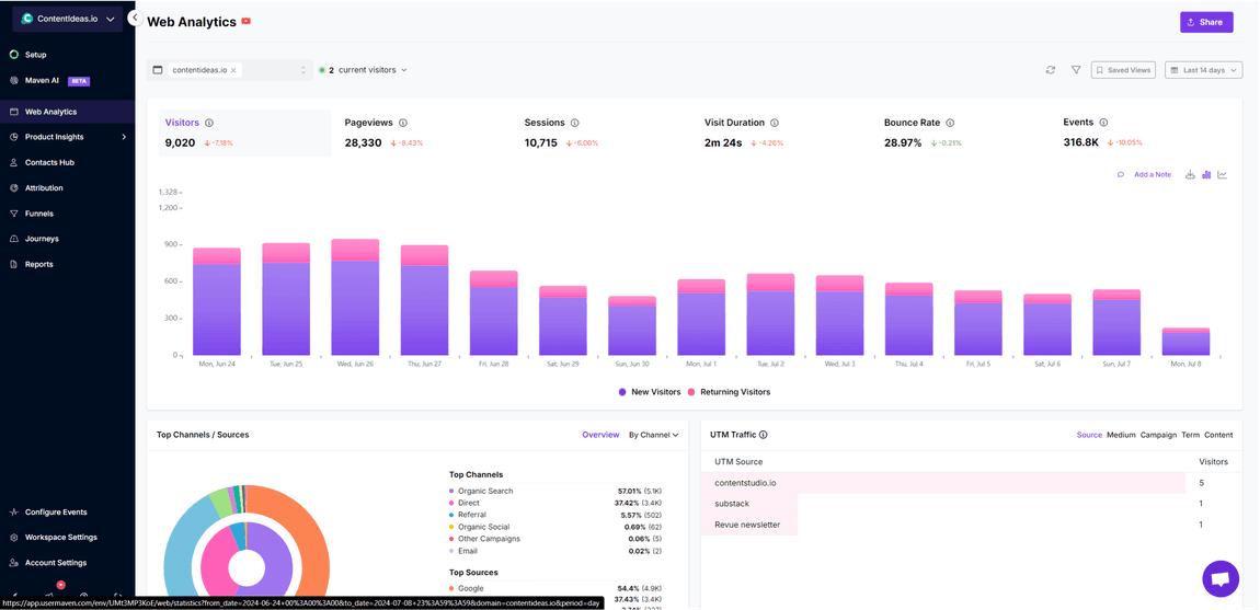 Website Analytics