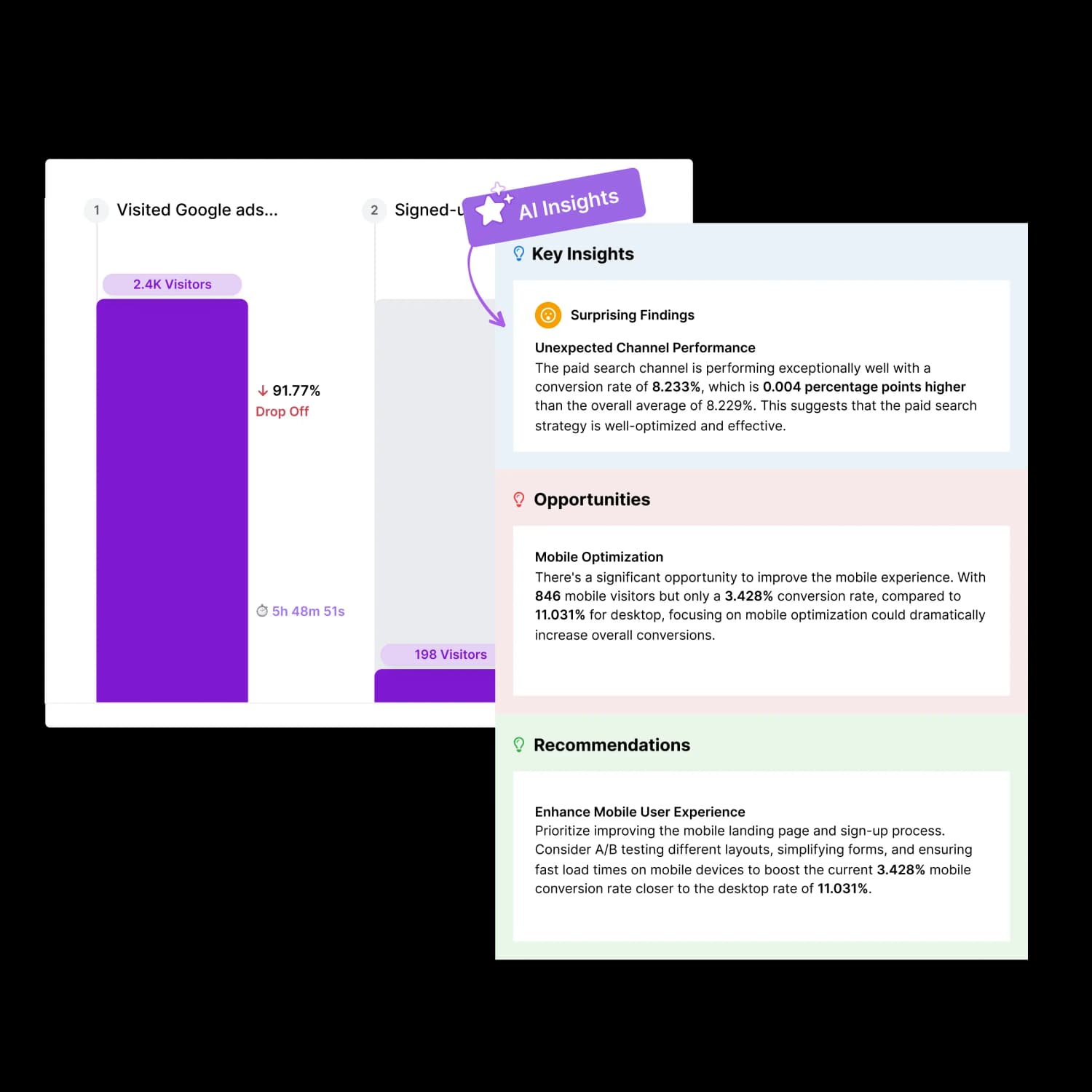 Detailed funnels powered by AI