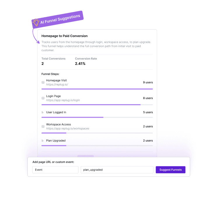 AI Funnel Suggestions