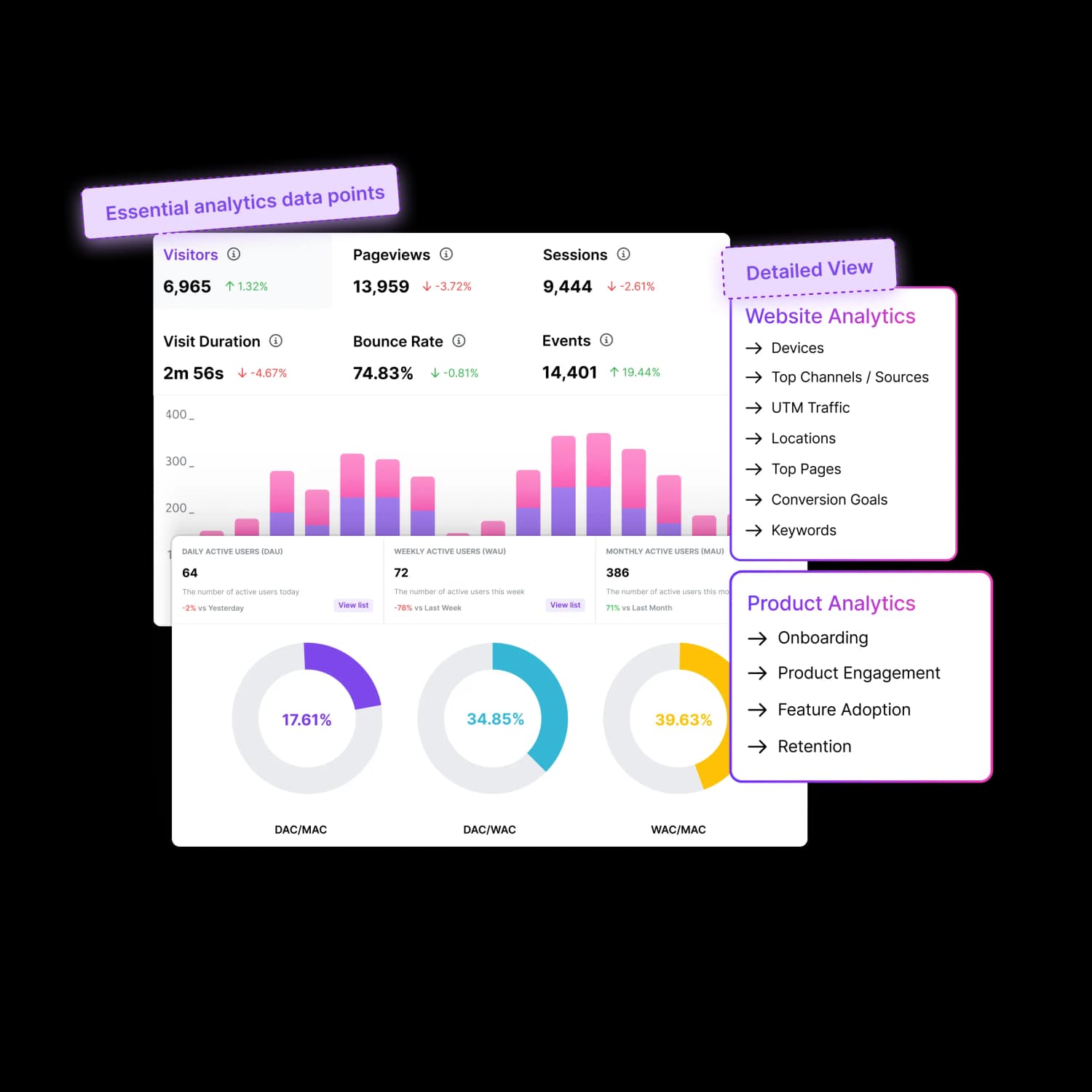 Web and product analytics 