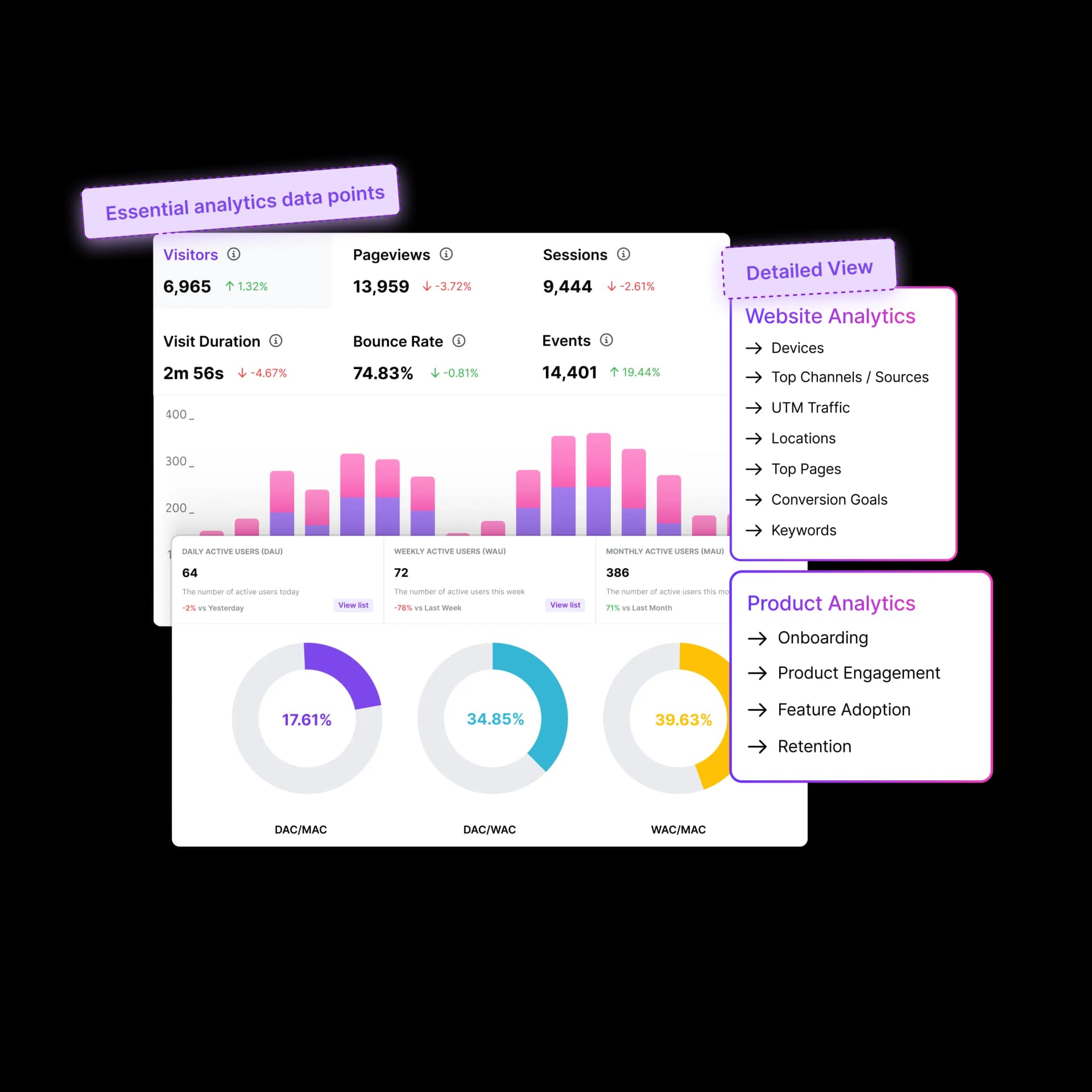 Comprehensive analytics without the complexity