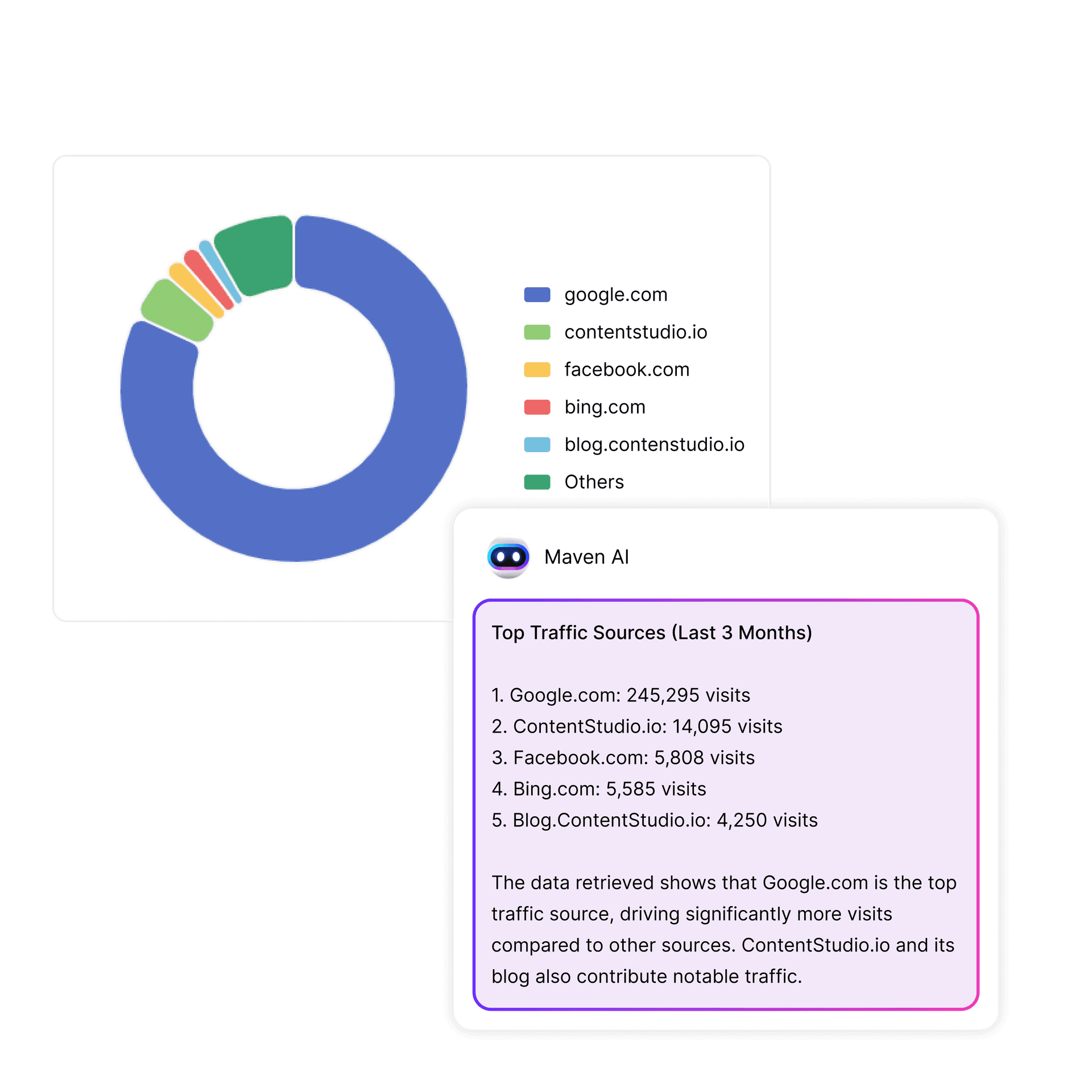 Give me the top sources and their traffic for the last 3 months.