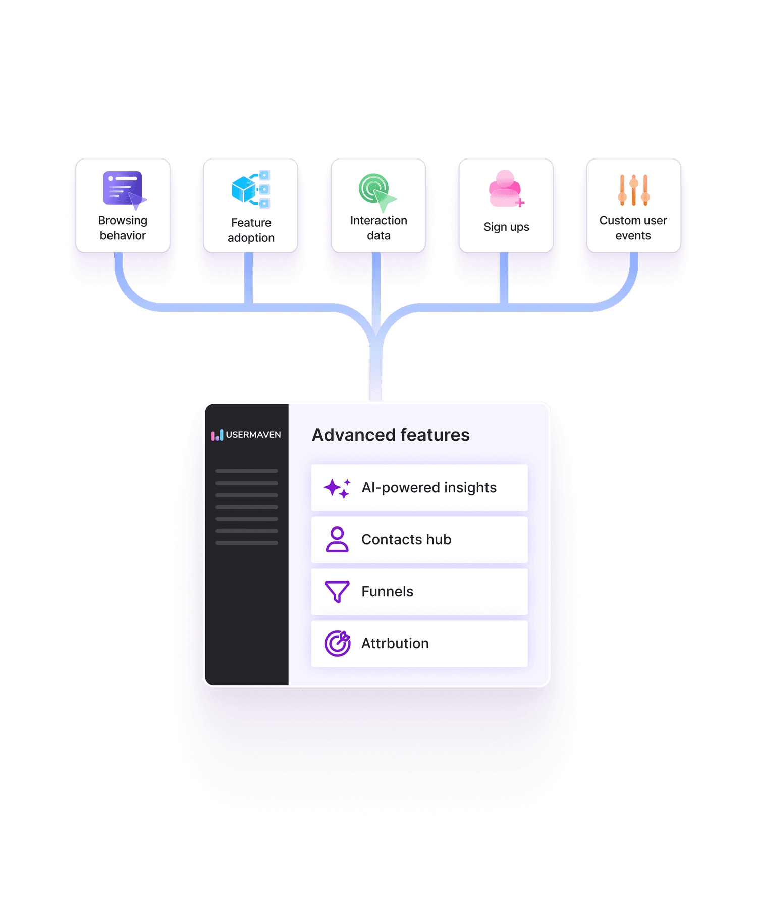 Get more value from your analytics platform