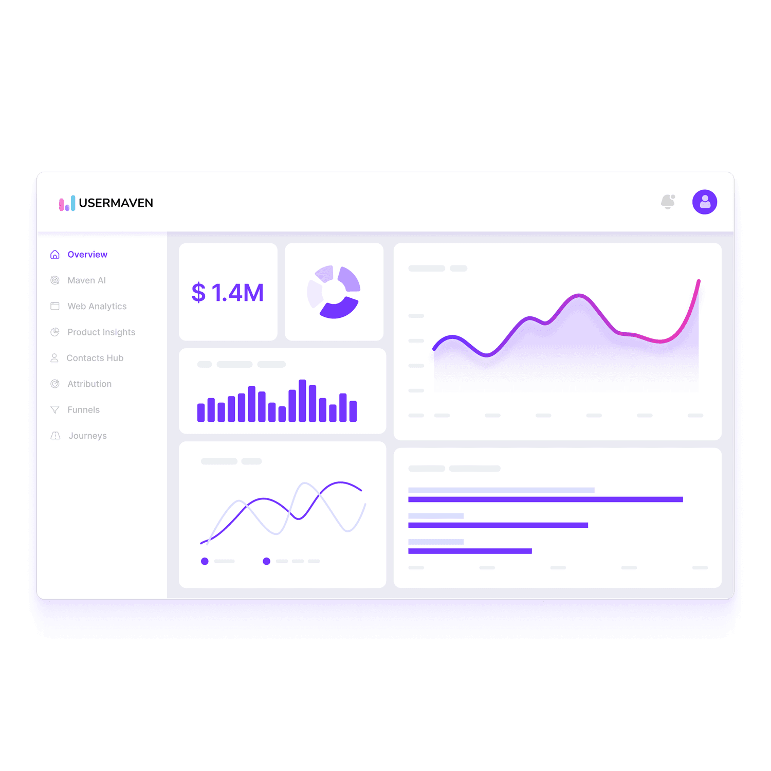 Enjoy an intuitive and accessible analytics platform