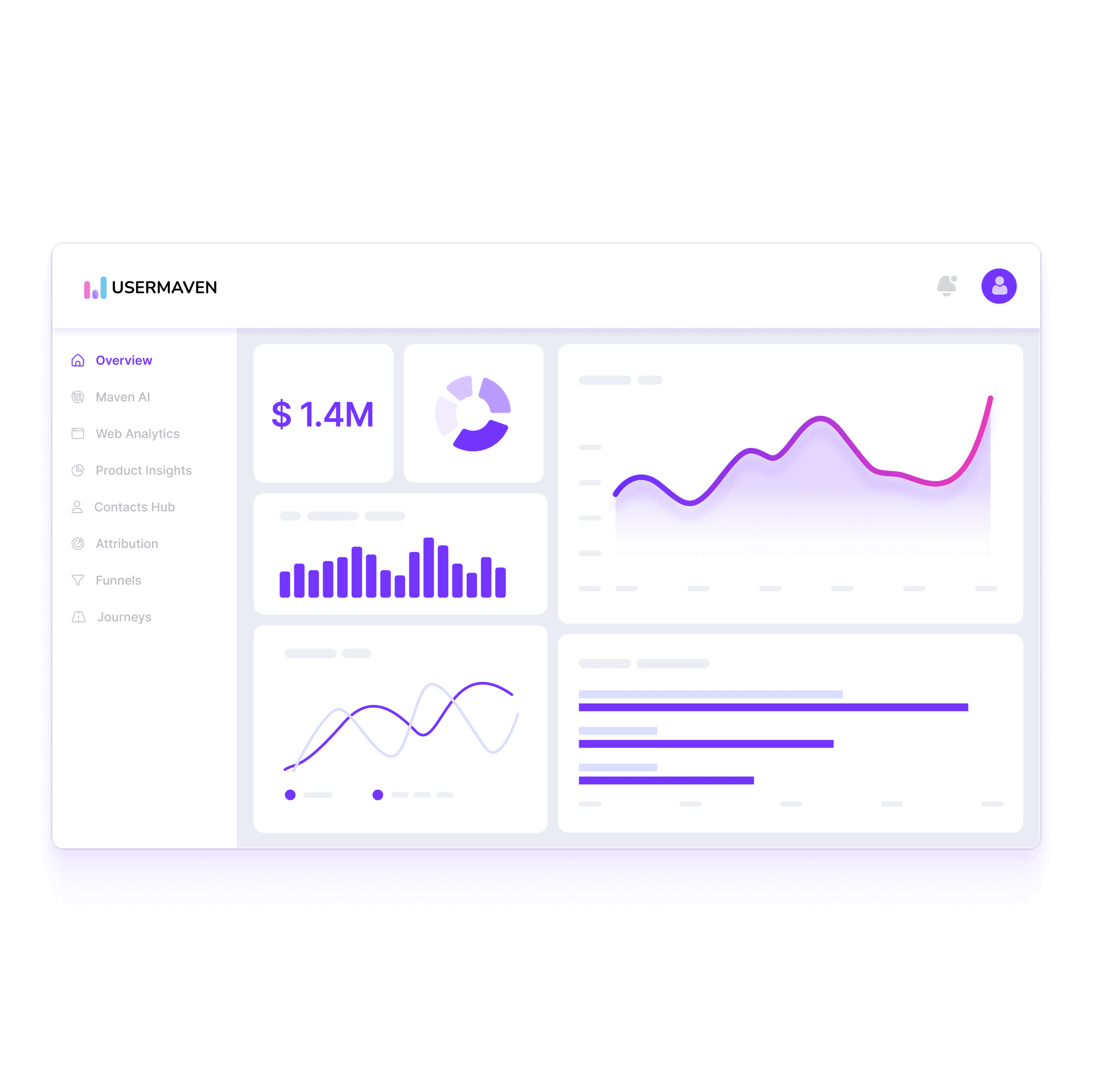 Enjoy an intuitive and accessible analytics platform