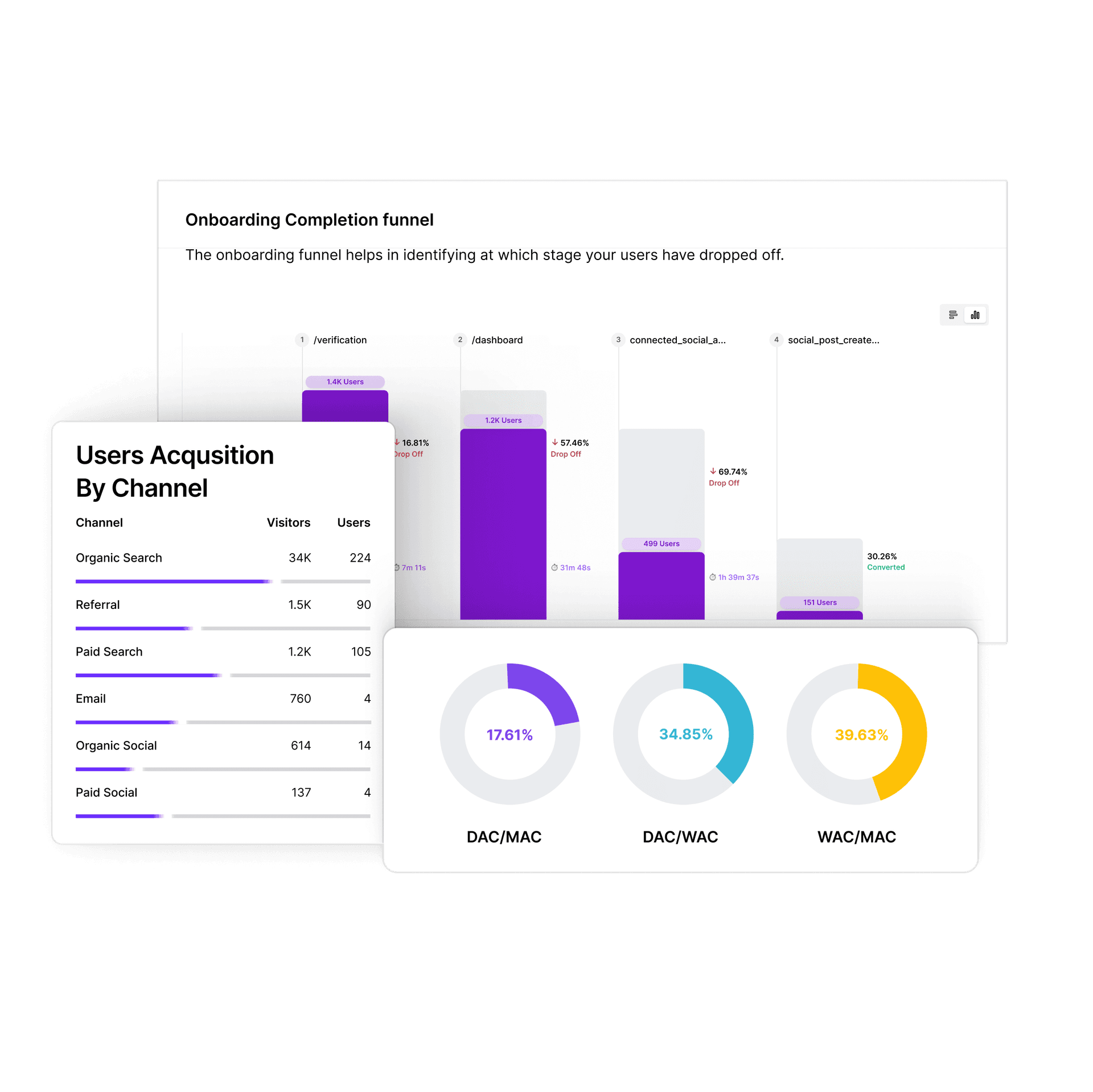 Get a complete picture with product analytics