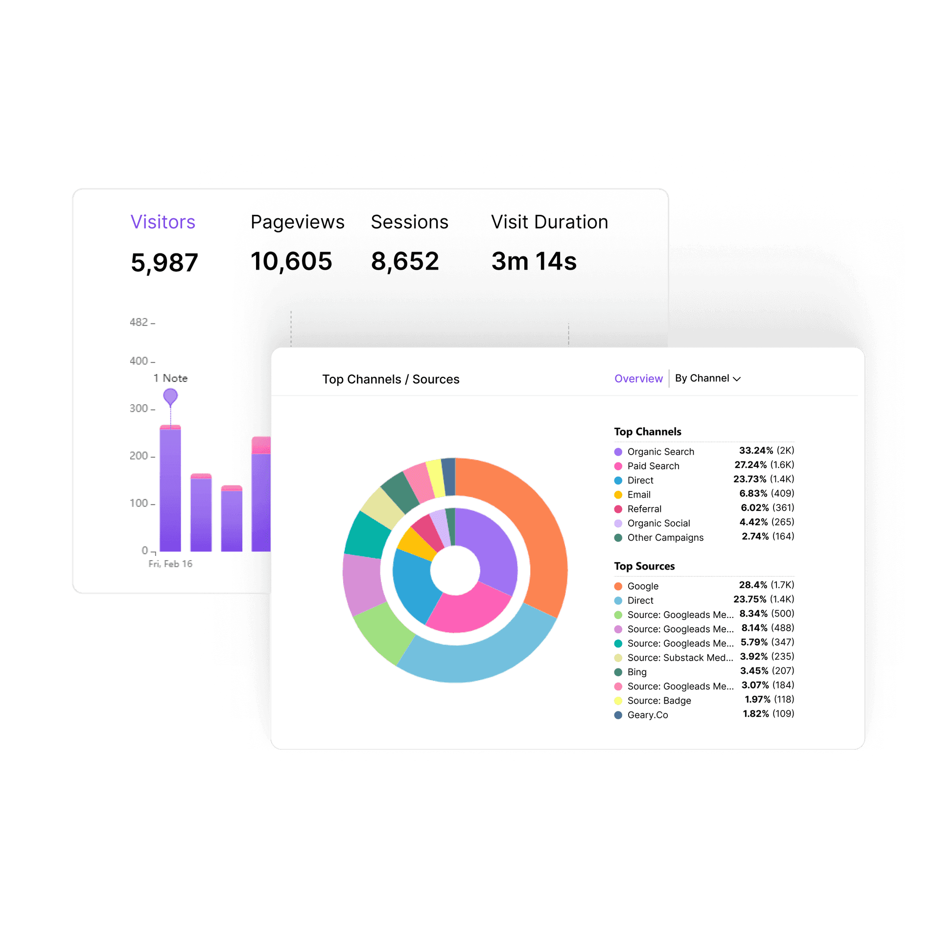 Track every website metric with precision