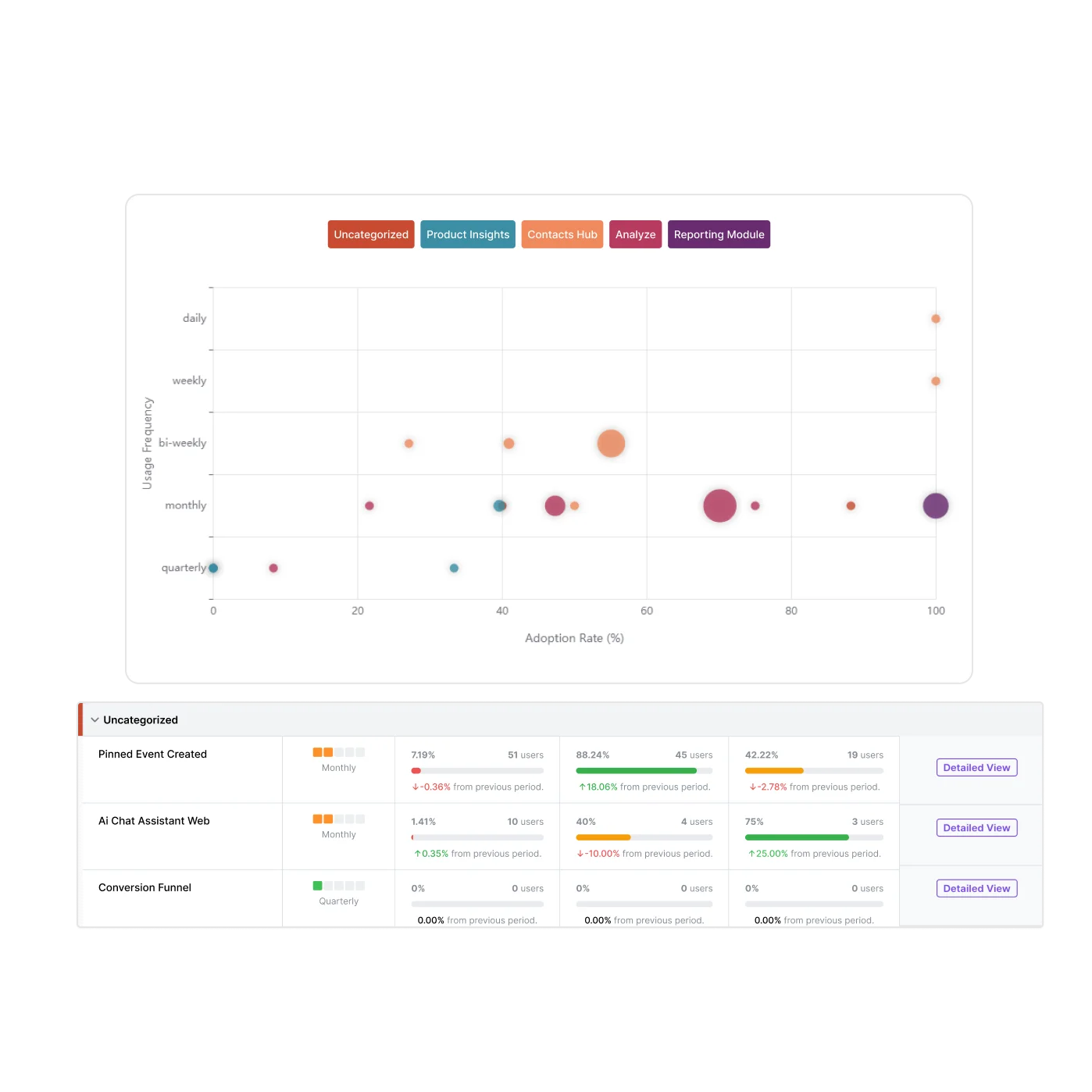 Usermaven's feature analytics