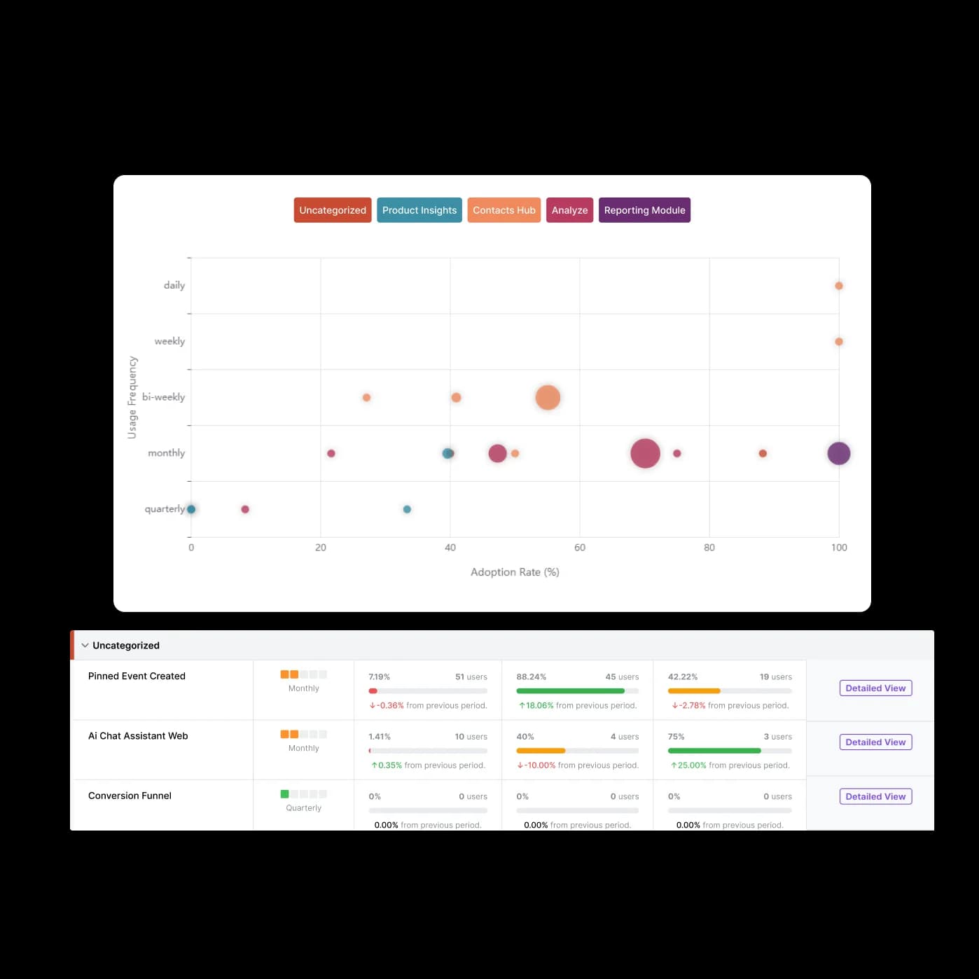 Usermaven's feature analytics