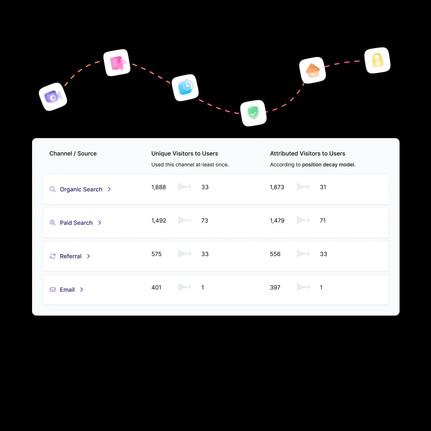 Marketing attribution