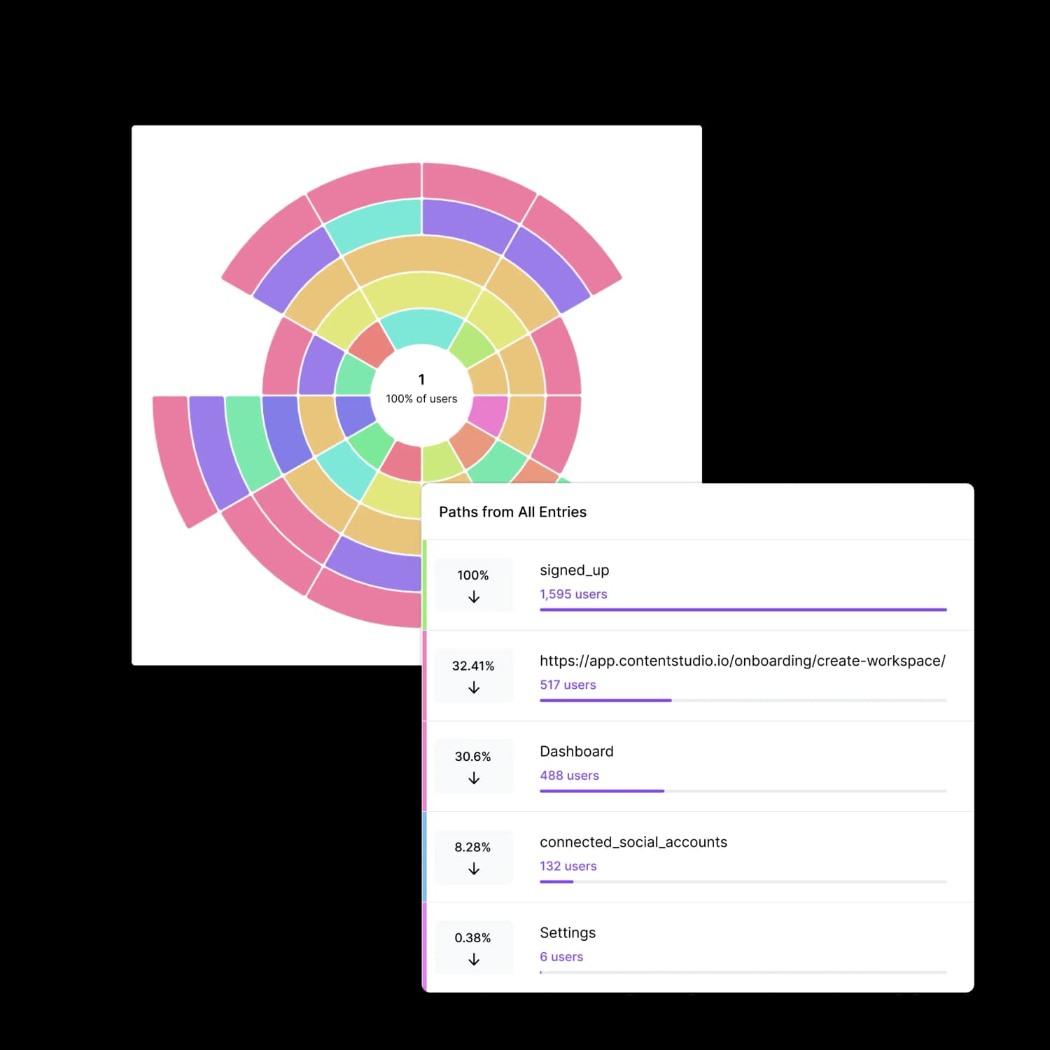 Real-time journey mapping