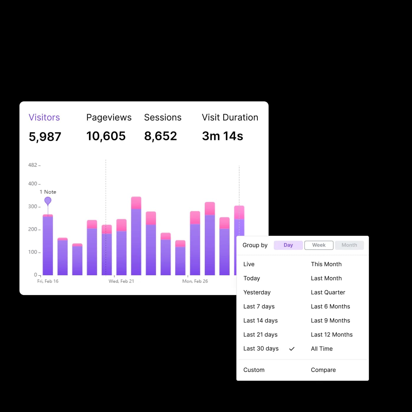 Traffic overview