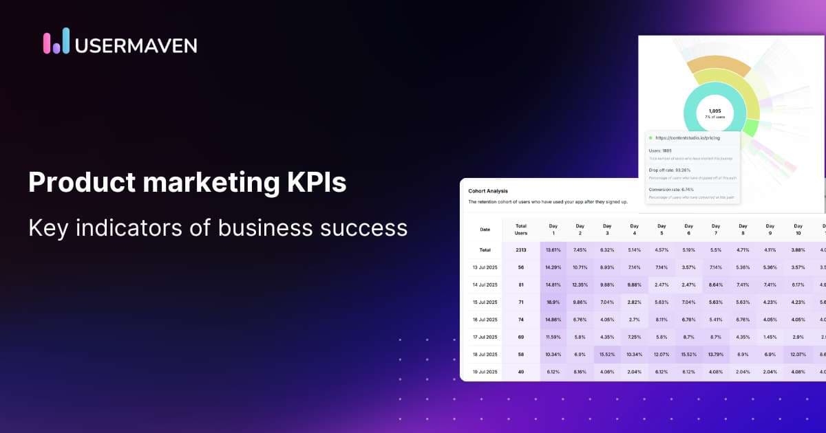 Product marketing KPIs that are essential to any business