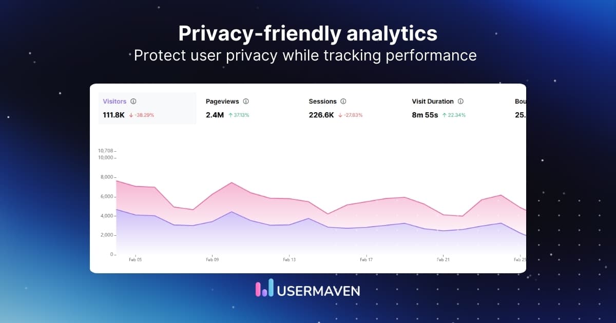 Privacy-friendly analytics: What it is &amp; how to get started