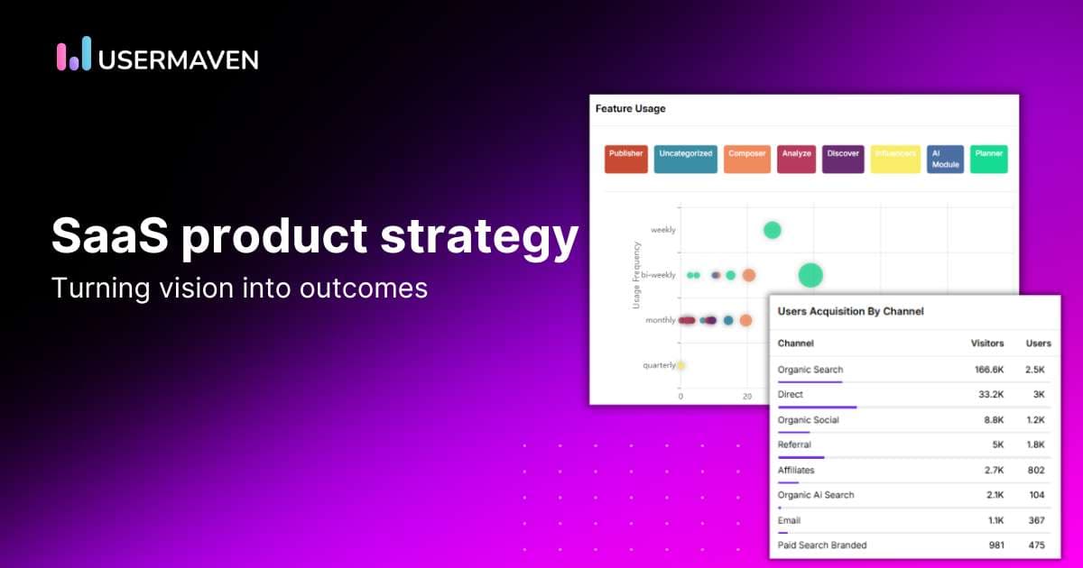 8 Steps to a successful SaaS product strategy framework