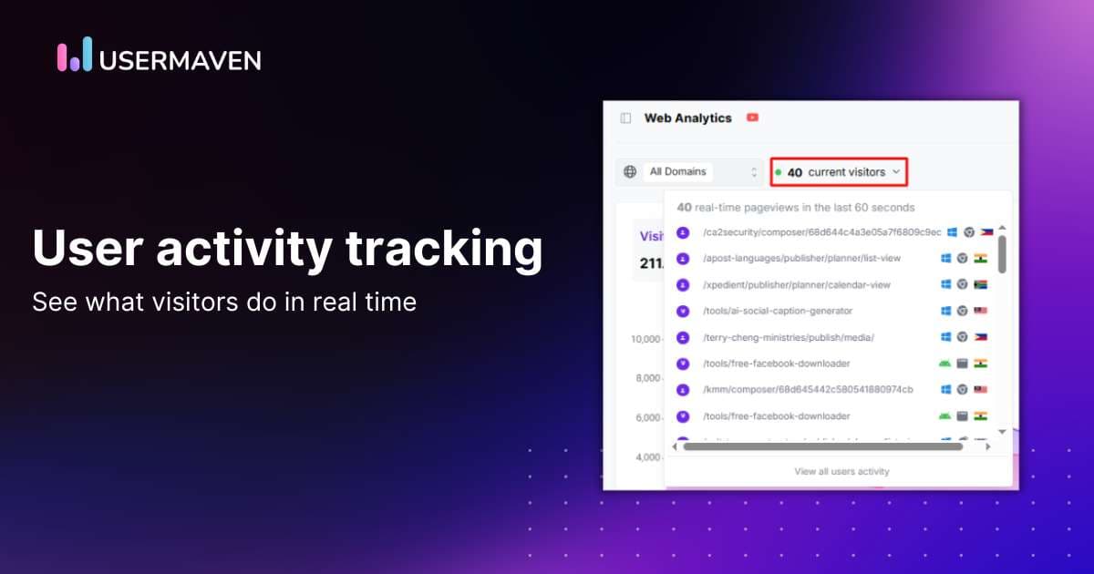 How to track user activity on your website: Beginner&#8217;s guide
