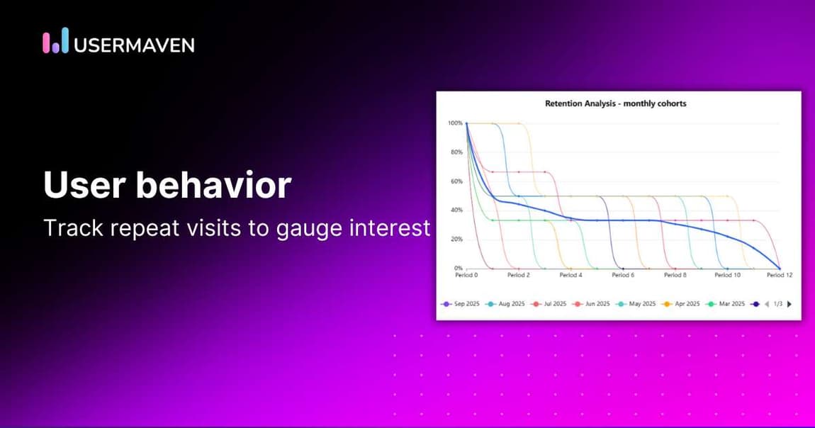 Number of sessions per user: Understanding user behavior