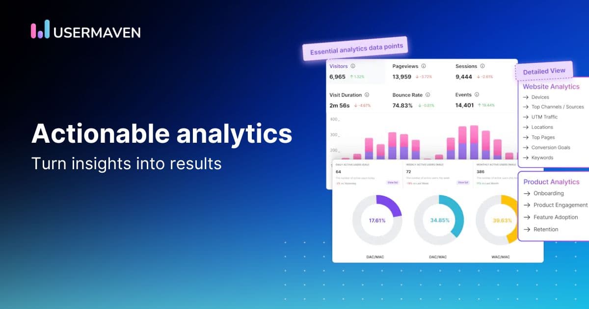 Actionable analytics: Turn insights into results