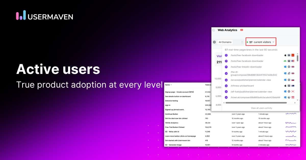 The Importance of active users: A guide to MAU, WAU, and DAU