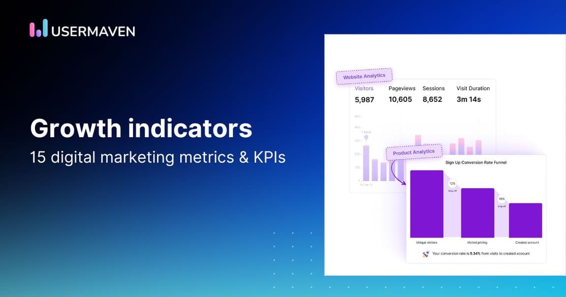 15 digital marketing metrics and KPIs to track in 2025