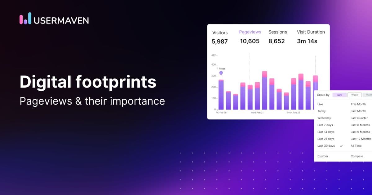 Pageviews &amp; their role in website success