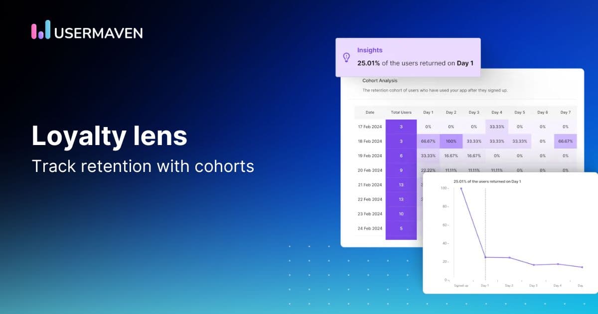 Cohort analysis: How to measure user retention?