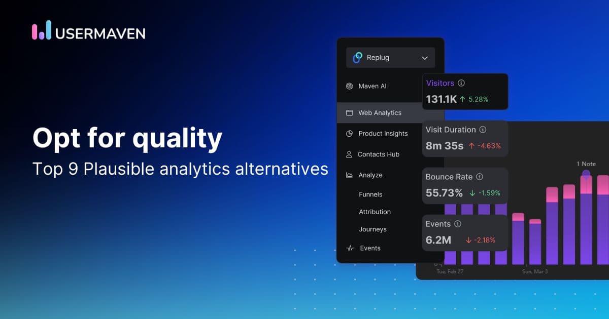 Top 9 Plausible Analytics alternatives in 2025
