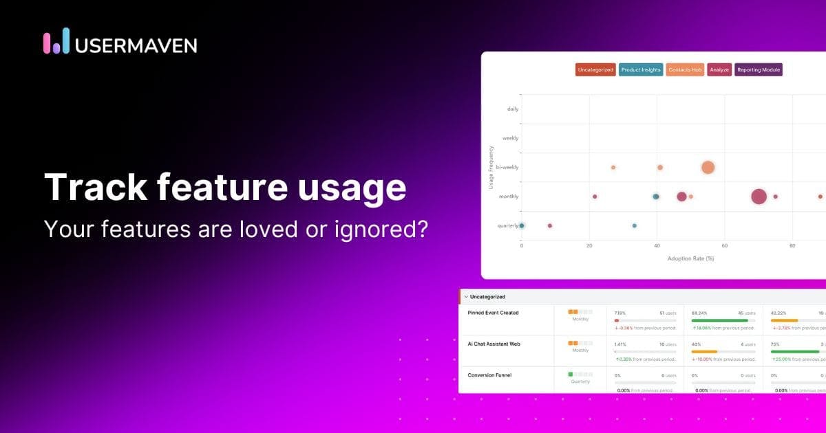 A comprehensive guide to analyzing feature usage