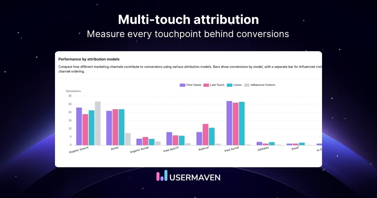 Multi-touch attribution [Models + a simple framework]
