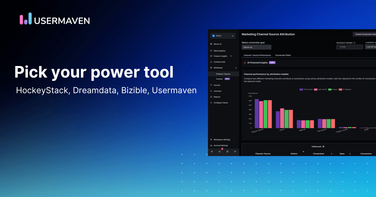 Dreamdata vs. HockeyStack vs. Bizible: B2B attribution comparison