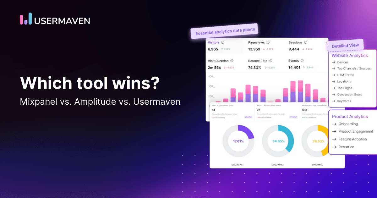 Which analytics platform wins? Mixpanel vs. Amplitude vs. Usermaven