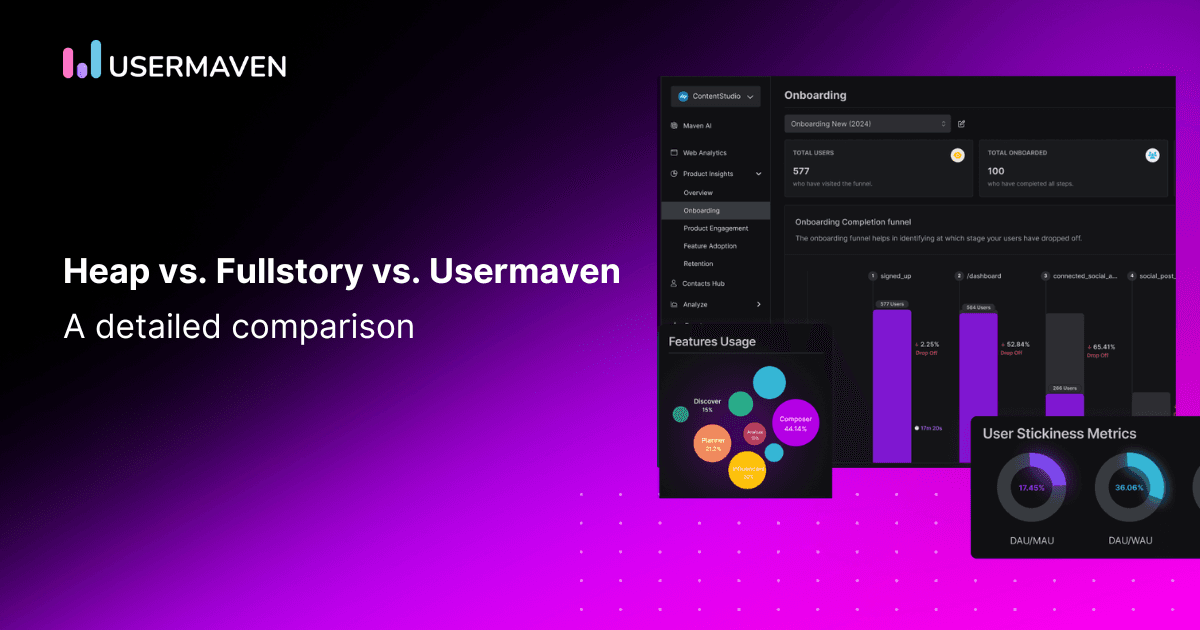 Heap vs. Fullstory vs. Usermaven: A detailed comparison