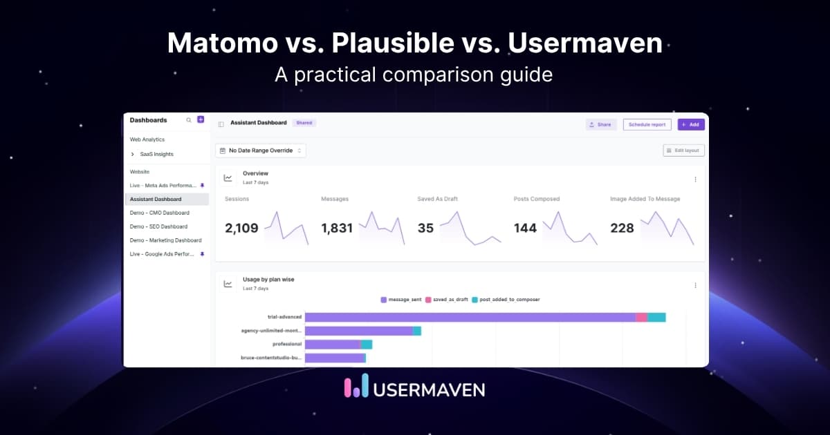 Matomo vs. Plausible vs. Usermaven: Features &amp; differences